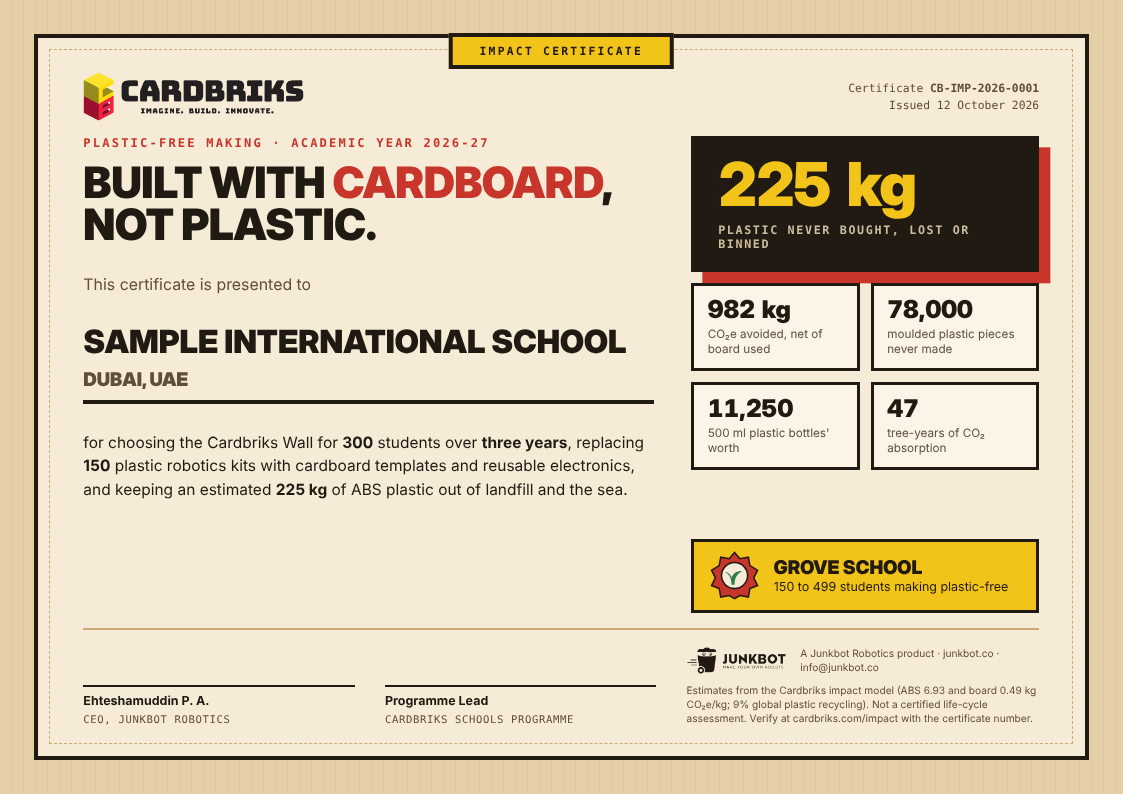 Sample Cardbriks Impact Certificate for a 300-student school: 225 kg of plastic avoided, 982 kg CO2e, Grove School tier